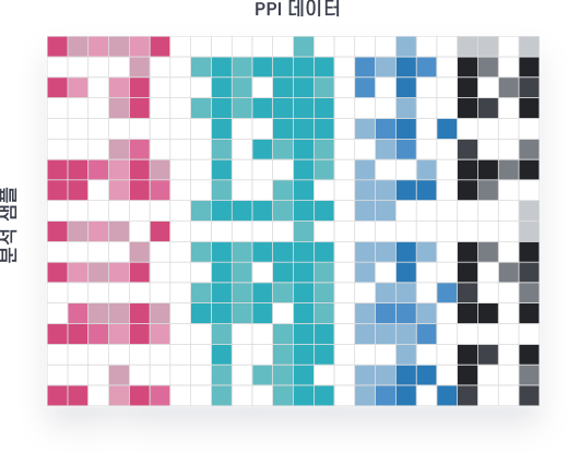 프로티나 자체 개발 이미징 기기