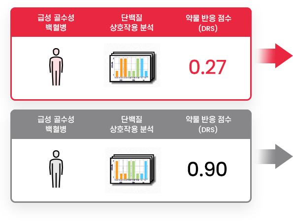 dx 상단 이미지