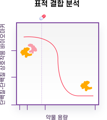 Target engagement 이미지