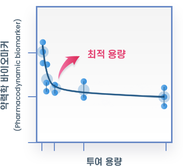 프로젝트 옵티머스