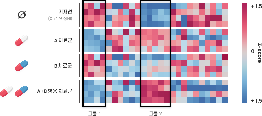 Predictive biomarker